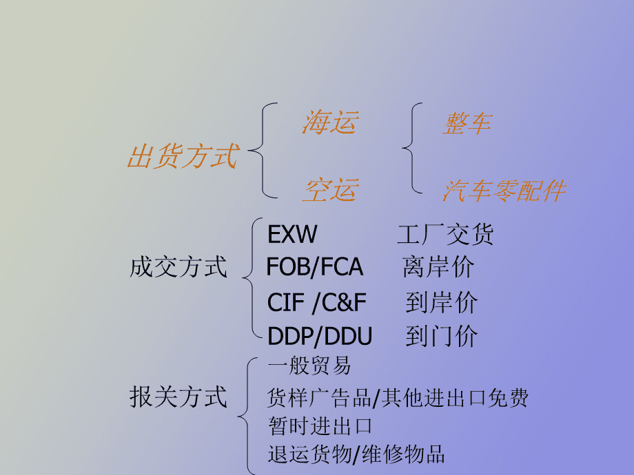 海運(yùn)出口貨物操作流程詳解 從訂艙到離港的全步驟