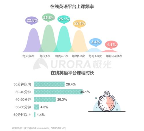 極光報告解讀 2020年中國在線青少兒英語教育行業(yè)發(fā)展與趨勢