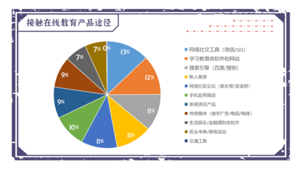 萬字干貨 一文搞懂在線教育的業(yè)務(wù)模式、獲客玩法和轉(zhuǎn)化策略