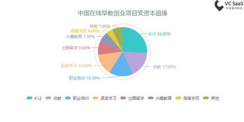關(guān)于幼教行業(yè)，或許你有了新的認(rèn)知 | VC SaaS報告 在線教育行業(yè)洞察